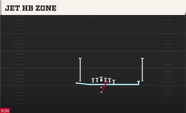 JET HB ZONE play diagram