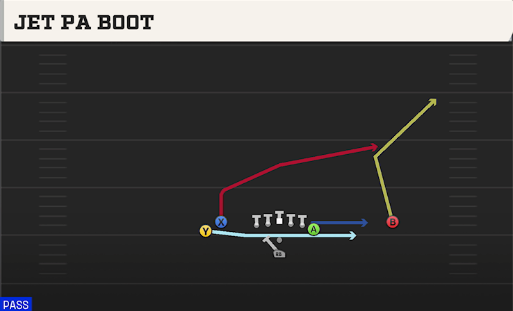 JET PA BOOT play diagram