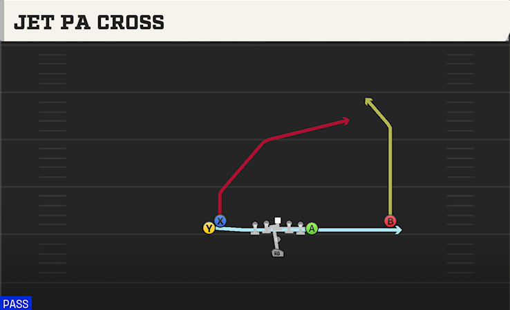 JET PA CROSS play diagram
