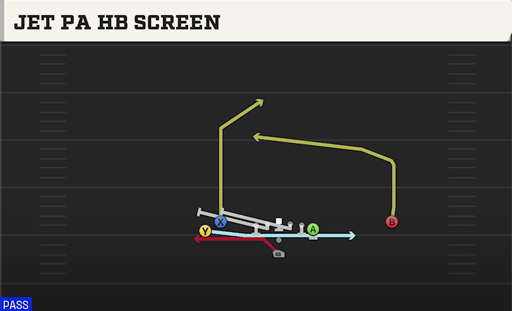 JET PA HB SCREEN play diagram