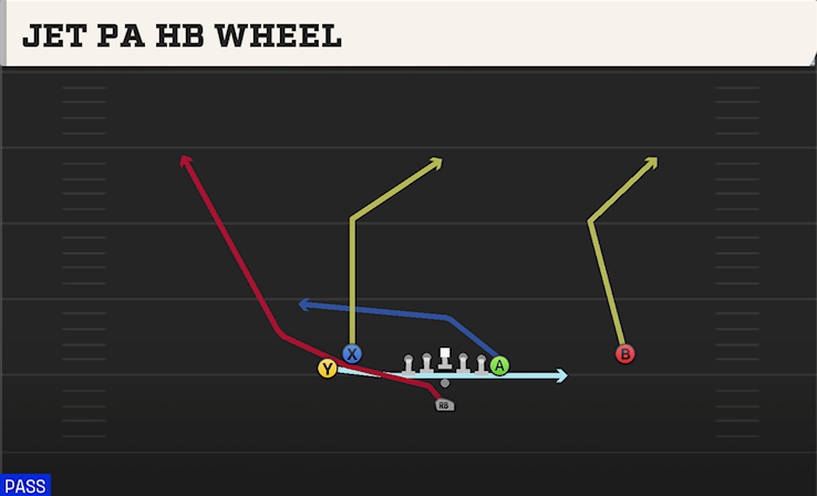JET PA HB WHEEL play diagram