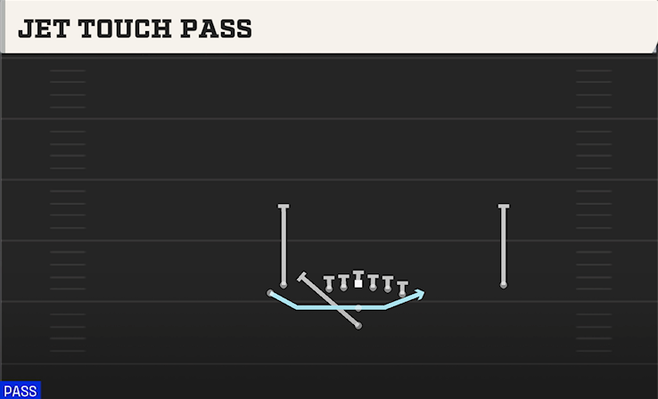 JET TOUCH PASS play diagram