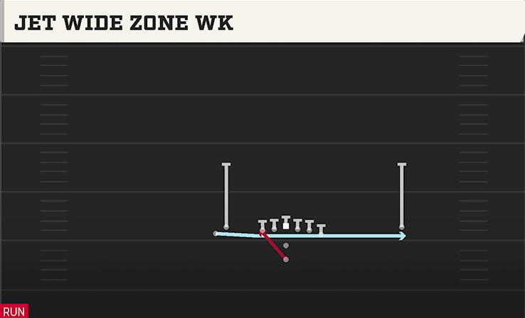 JET WIDE ZONE WK play diagram