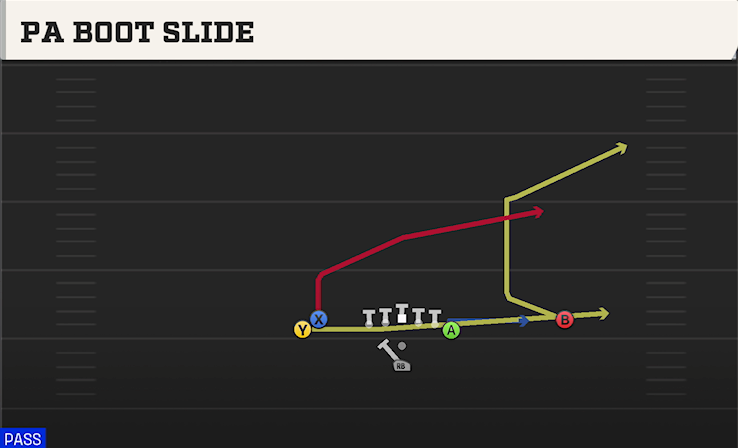 PA BOOT SLIDE play diagram