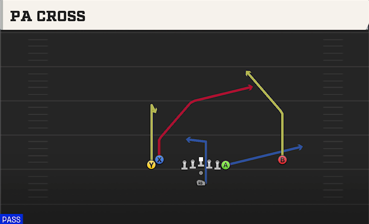 PA CROSS play diagram