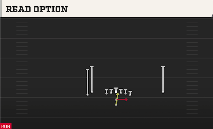 READ OPTION play diagram