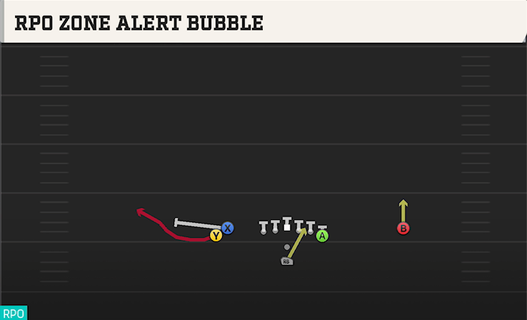RPO ZONE ALERT BUBBLE play diagram