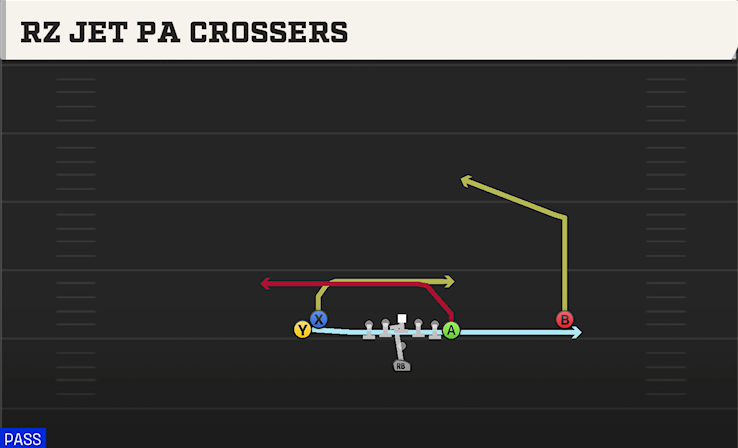 RZ JET PA CROSERS play diagram