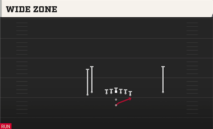 WIDE ZONE play diagram
