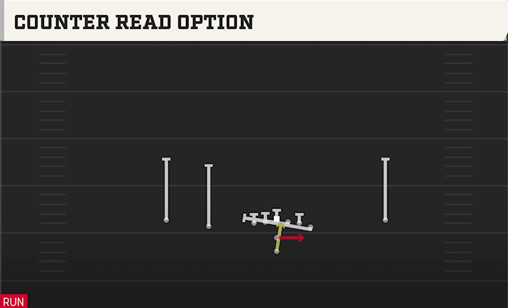 COUNTER READ OPTION play diagram