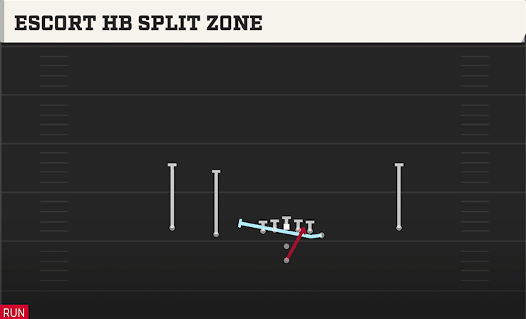 ESCORT HB SPLIT ZONE play diagram