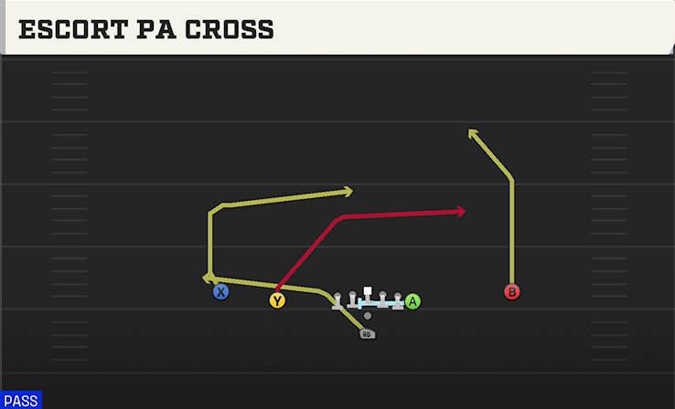 ESCORT PA CROSS play diagram