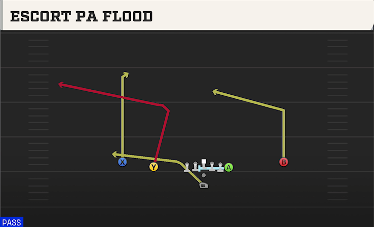 ESCORT PA FLOOD play diagram