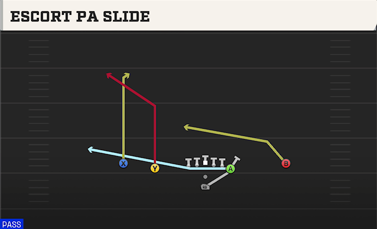 ESCORT PA SLIDE play diagram