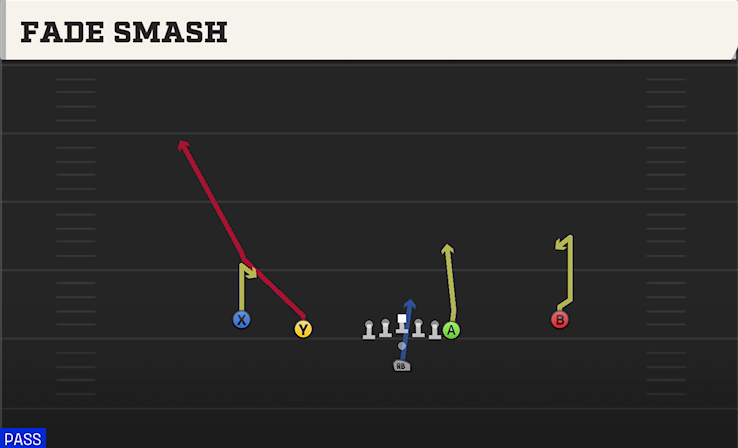 FADE SMASH play diagram