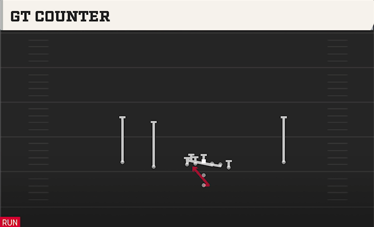 GT COUNTER play diagram