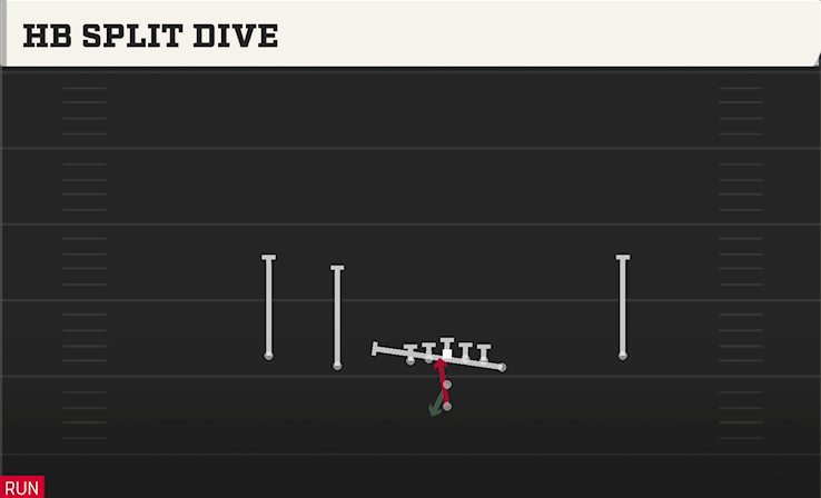 HB SPLIT DIVE play diagram