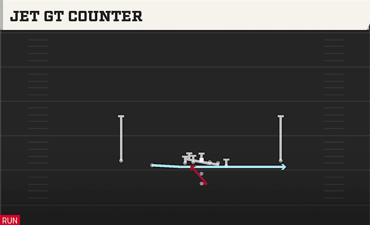 JET GT COUNTER play diagram