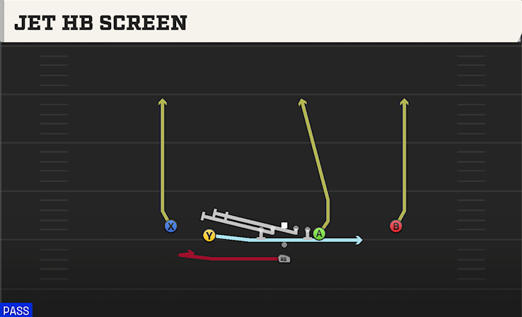 JET HB SCREEN play diagram