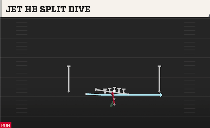 JET HB SPLIT DIVE play diagram