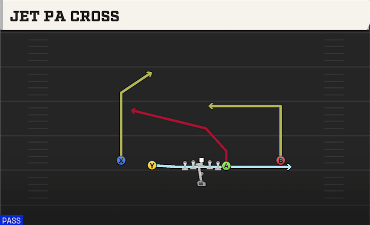 JET PA CROSS play diagram