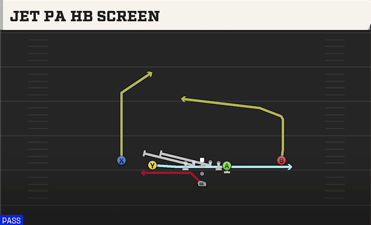 JET PA HB SCREEN play diagram