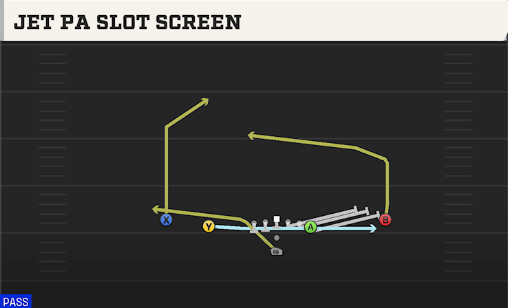 JET PA SLOT SCREEN play diagram