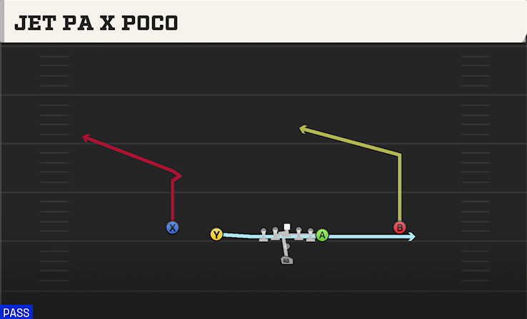 JET PA X POCO play diagram