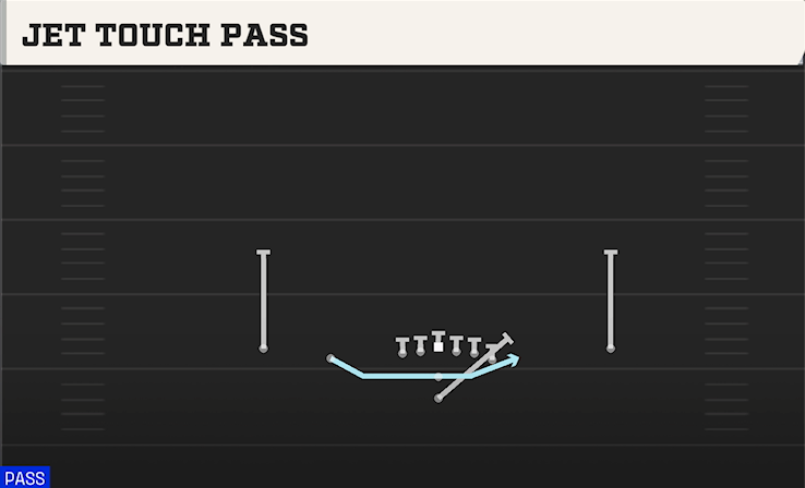JET TOUCH PASS play diagram