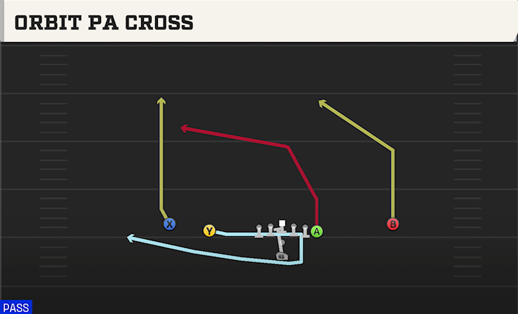 ORBIT PA CROSS play diagram