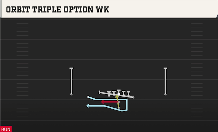 ORBIT TRIPLE OPTION WK play diagram