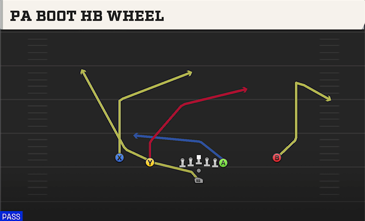 PA BOOT HB WHEEL play diagram
