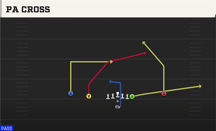 PA CROSS play diagram