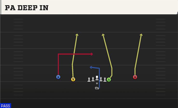 PA DEEP IN play diagram