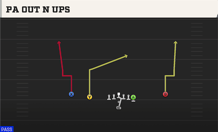 PA OUT N UPS play diagram