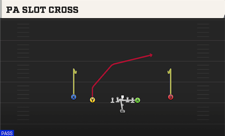 PA SLOT CROSS play diagram