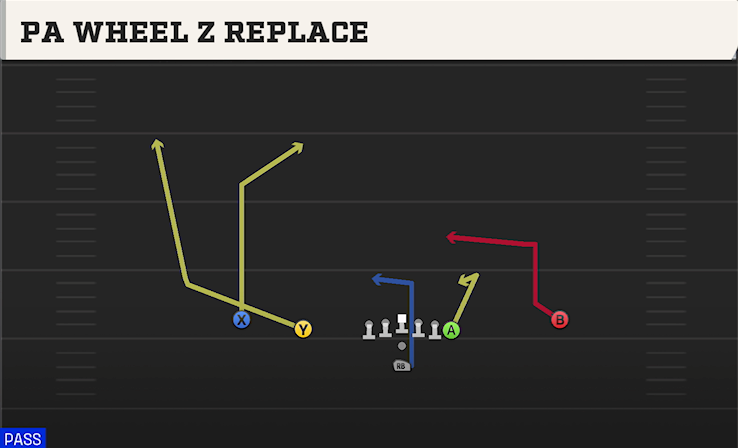 PA WHEEL Z REPLACE play diagram