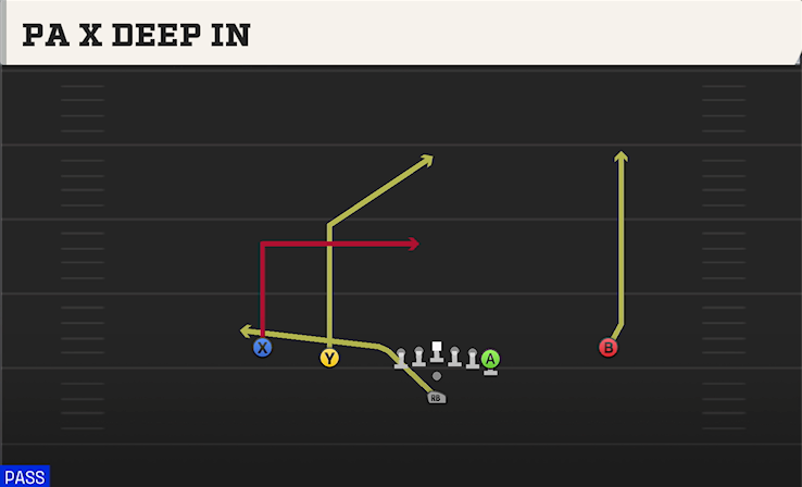 PA X DEEP IN play diagram