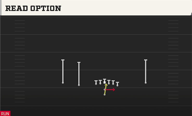 READ OPTION play diagram
