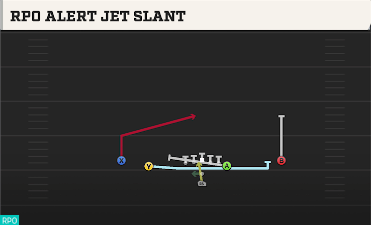 RPO ALERT JET SLANT play diagram