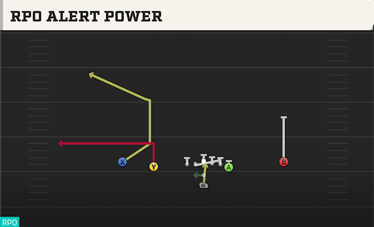RPO ALERT POWER play diagram