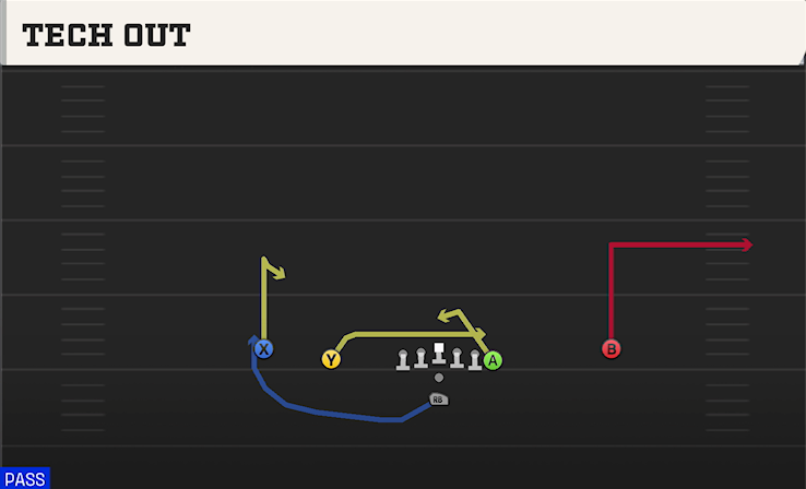 TECH OUT play diagram