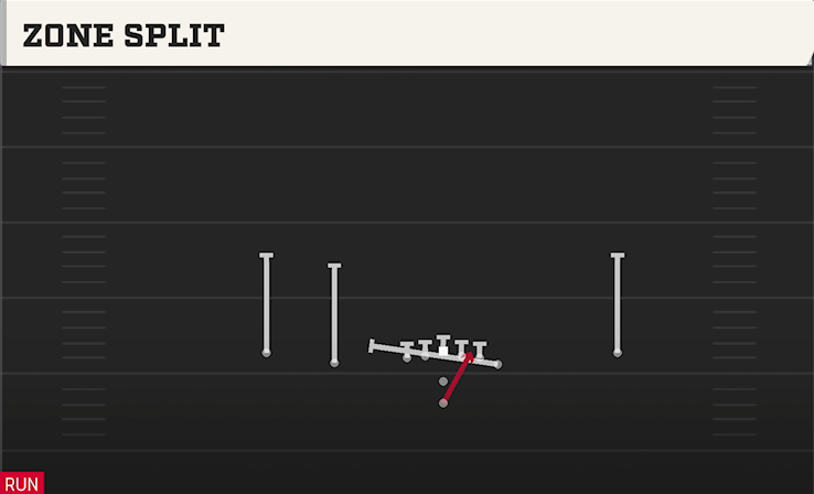 ZONE SPLIT play diagram