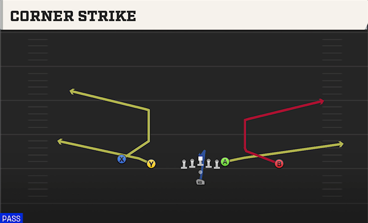 CORNER STRIKE play diagram
