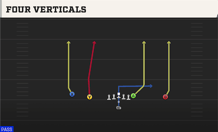 FOUR VERTICALS play diagram