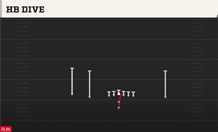 HB DIVE play diagram