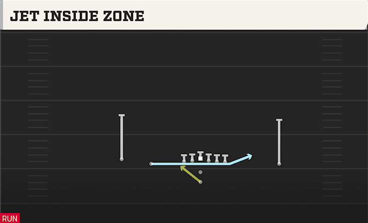 JET INSIDE ZONE play diagram