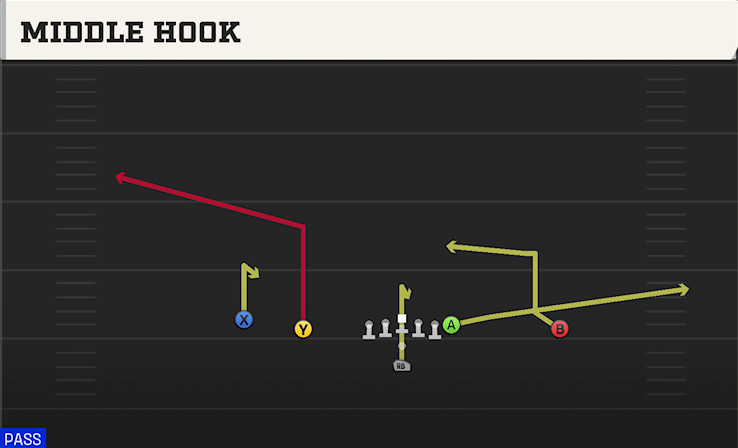 MIDDLE HOOK play diagram