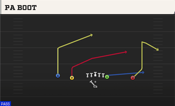 PA BOOT play diagram