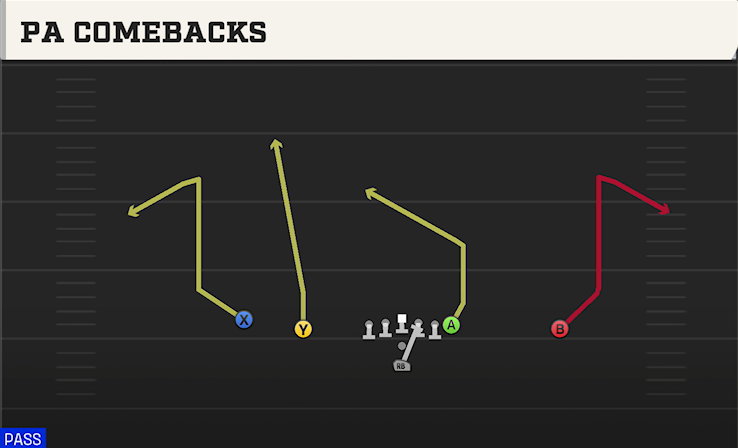 PA COMEBACKS play diagram